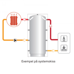 Réservoir d'accumulation du Laddotank agissant comme réservoir de volume